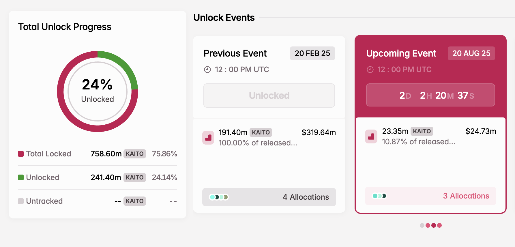 Sblocco Token KAITO in Agosto