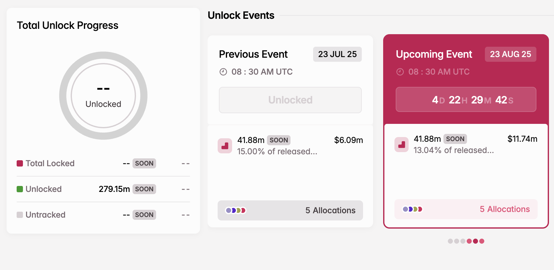 Sblocco Token SOON in Agosto