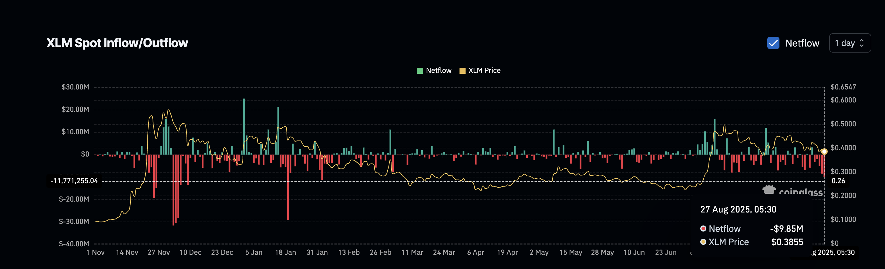 XLM Buyers At Work