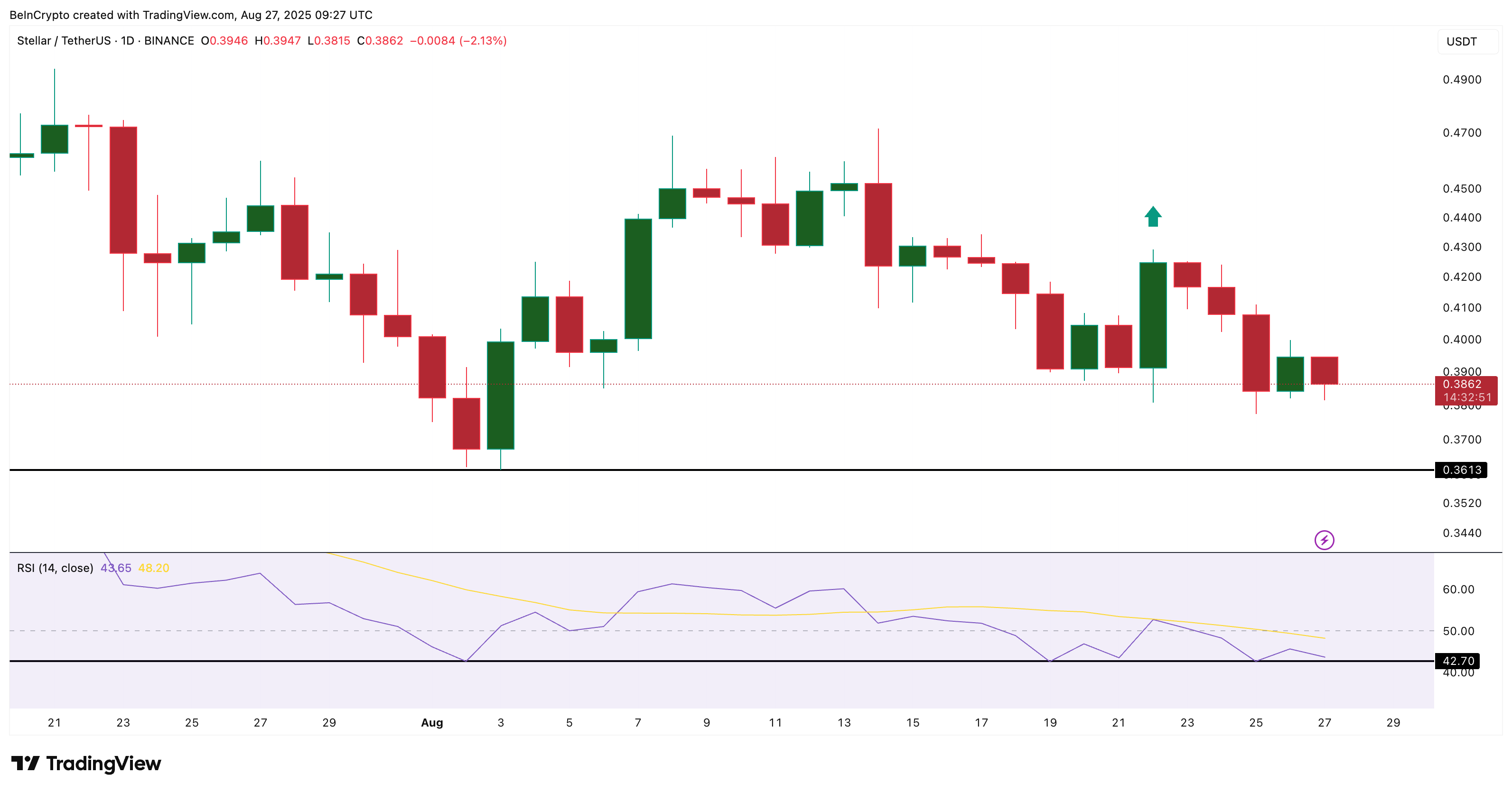 XLM Price And Sellers Losing Ground