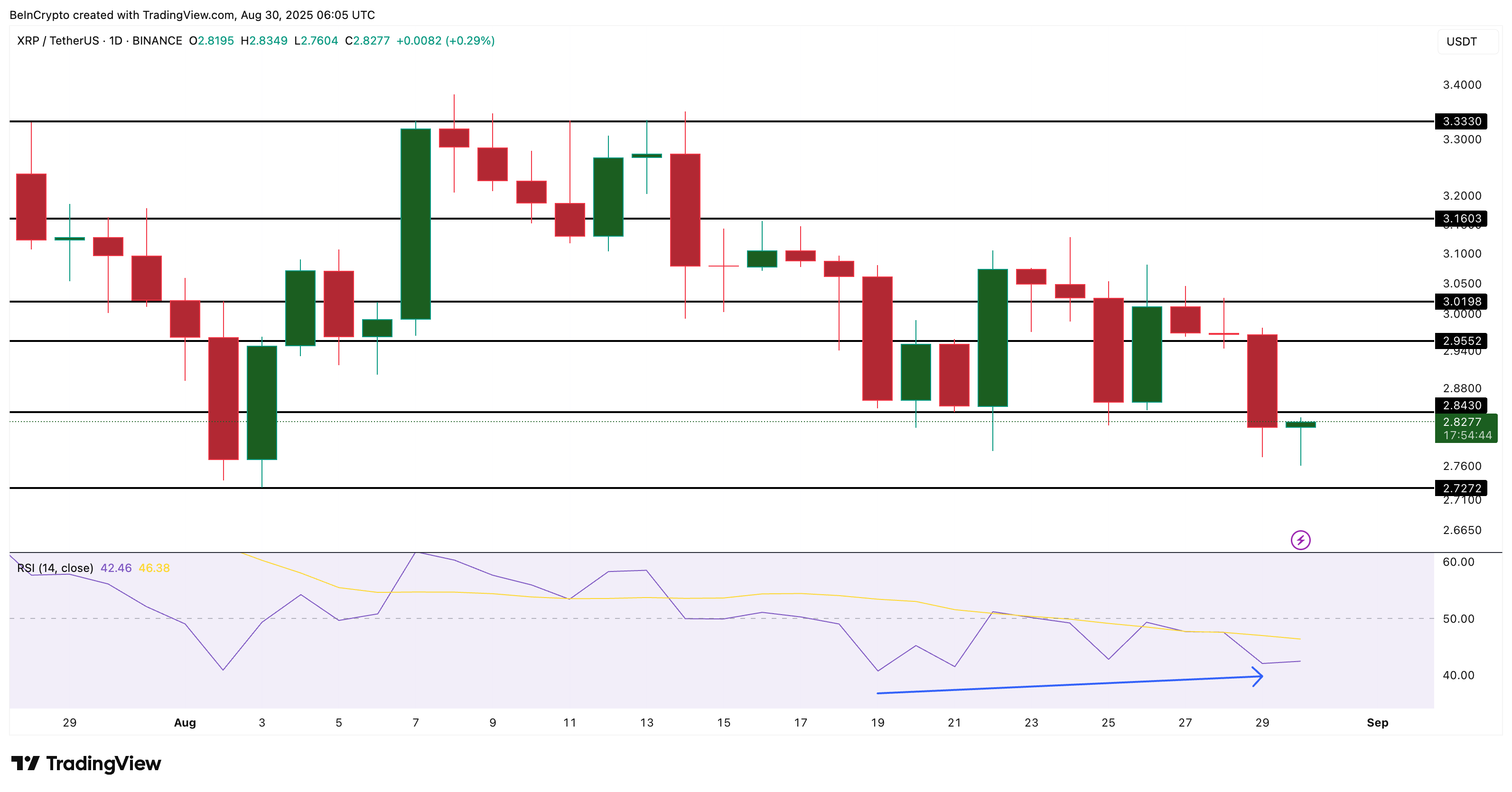 Analisi del Prezzo di XRP