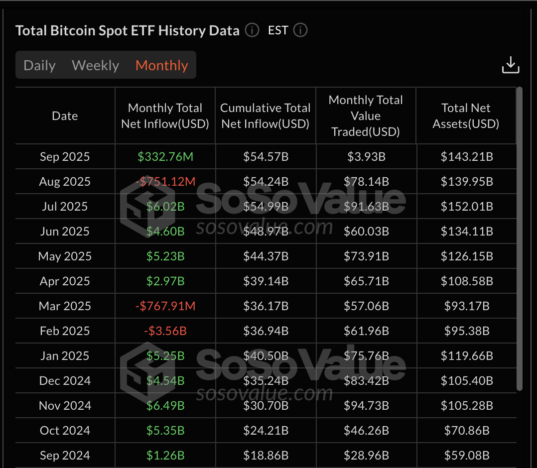 Storia degli ETF su BTC Spot: