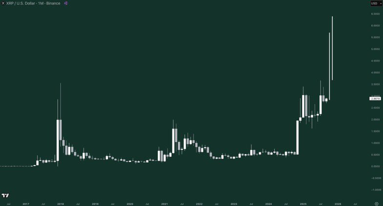 Scenario del prezzo di XRP fino alla fine del 2025. Fonte: Gordon