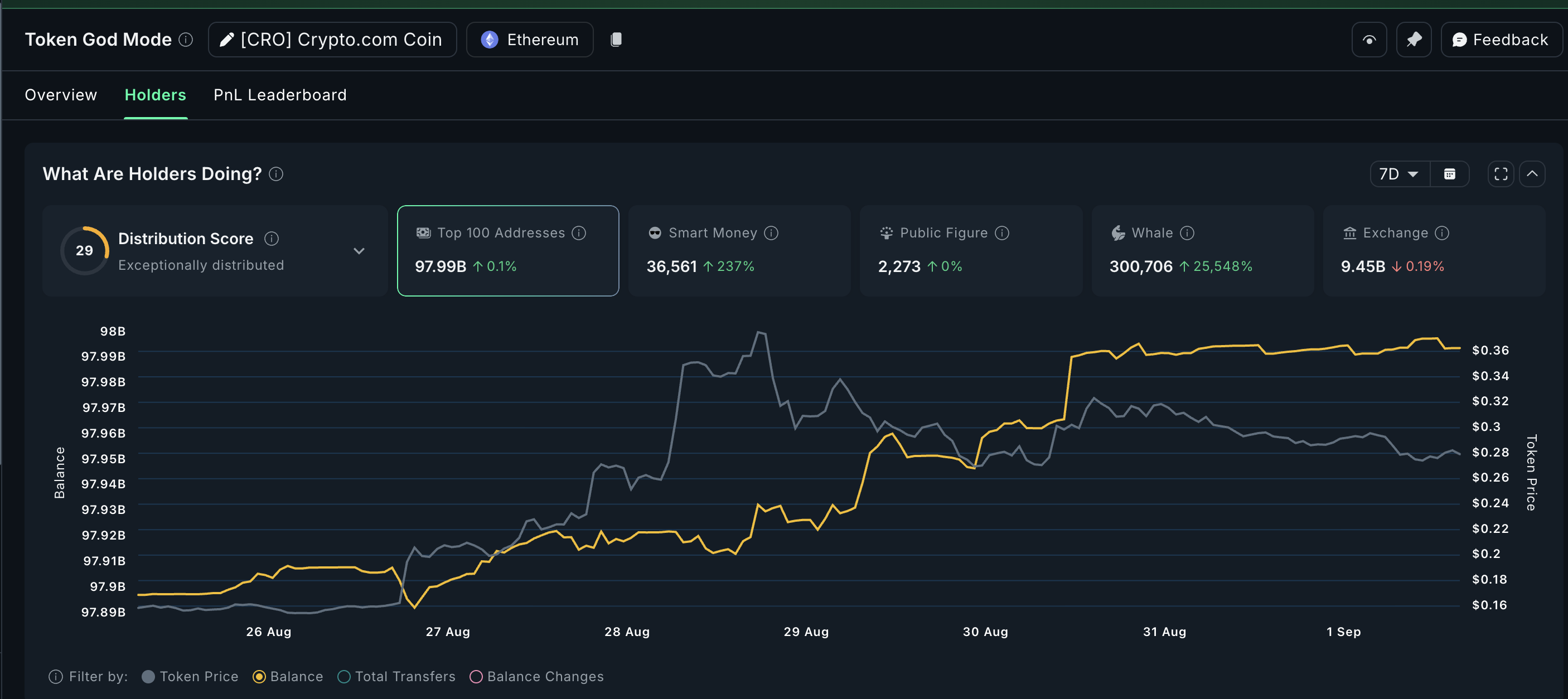 Acquisti di token CRO