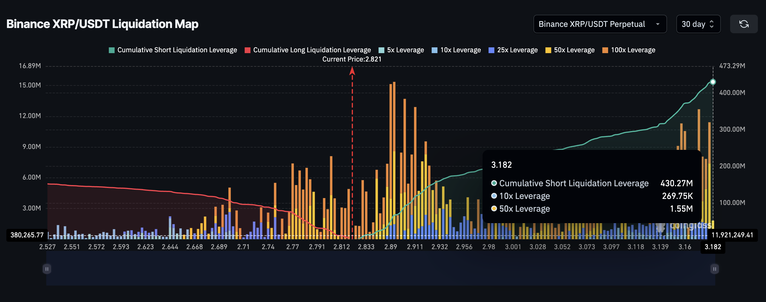 Mappa delle liquidazioni di XRP (Binance)